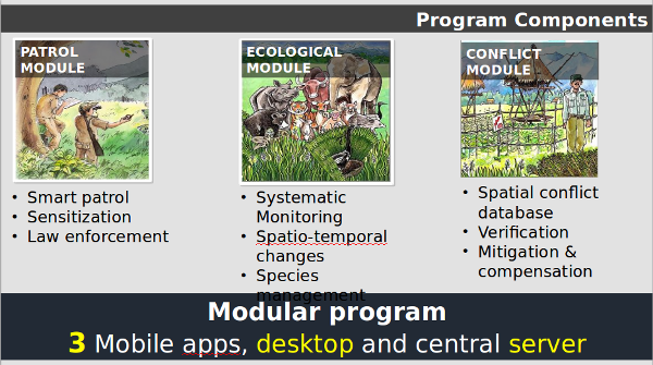 M-STrIPES modules